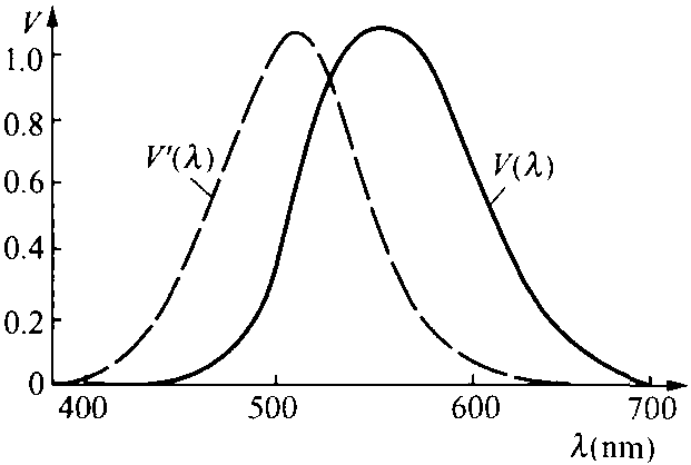 第一節(jié) 基本術(shù)語